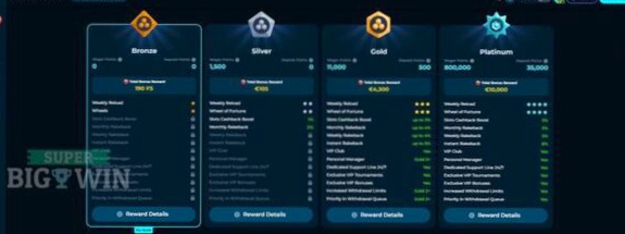 Online Gokverslaving Casino