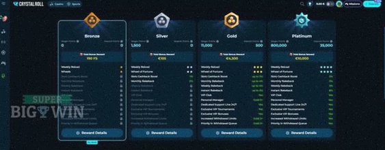 Rouge Casino Registratie