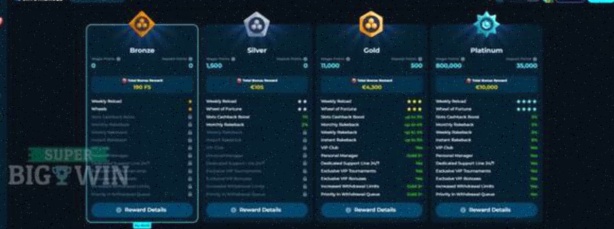 GGPoker Casino Registratie