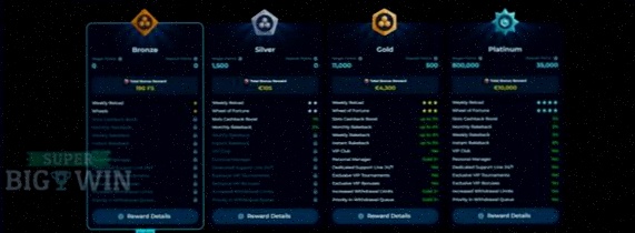 Online Casino Reviews Login Legaal