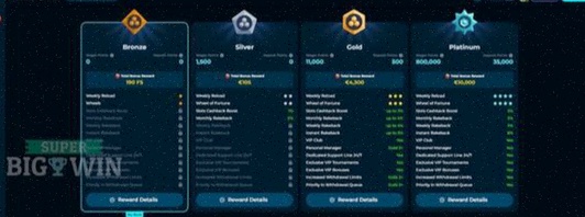 Casino Papendrecht Inloggen